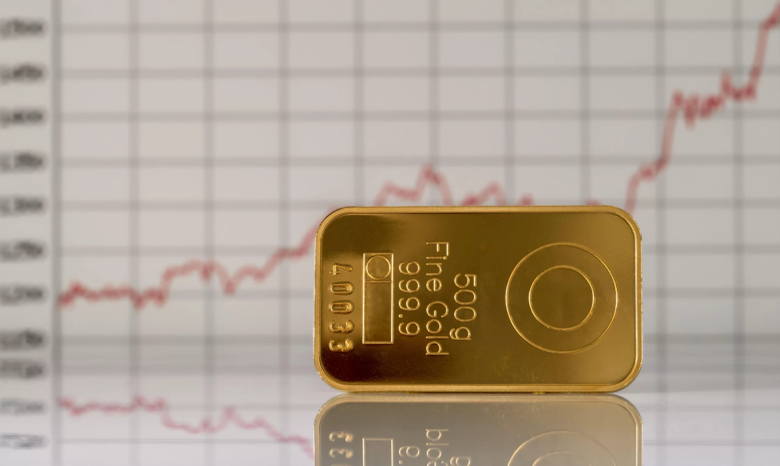 Gold Price